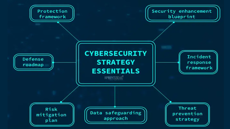 The Importance of a Cybersecurity Plan: